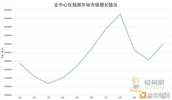 美国大选点燃预测平台，大选末期市场目瞪口呆