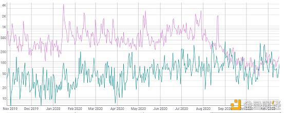 美国大选点燃预测平台，大选末期市场目瞪口呆3