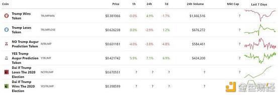 美国大选点燃预测平台，大选末期市场目瞪口呆4
