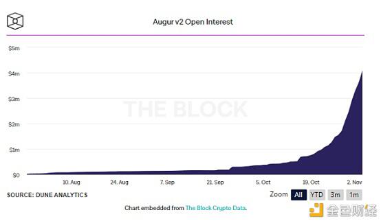 美国大选点燃预测平台，大选末期市场目瞪口呆5
