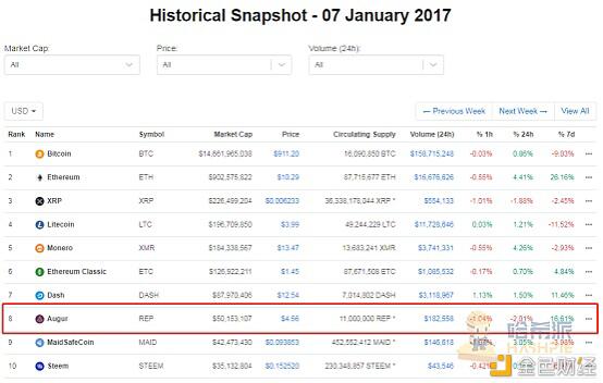 美国大选点燃预测平台，大选末期市场目瞪口呆7