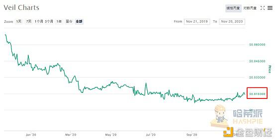 美国大选点燃预测平台，大选末期市场目瞪口呆8
