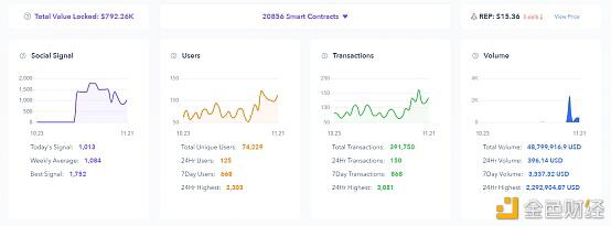 美国大选点燃预测平台，大选末期市场目瞪口呆9