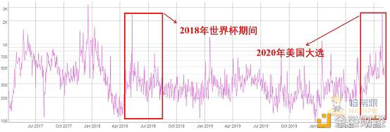 美国大选点燃预测平台，大选末期市场目瞪口呆11