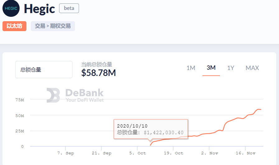 在这篇文章中，我们了解了最新的链上期权理论4