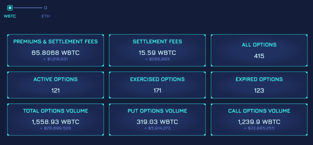 在这篇文章中，我们了解了最新的链上期权理论5