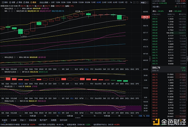 实战解析币圈：11-25 以太坊多单斩获9个点位 行情来了 你挡都挡不住1