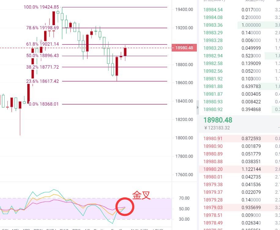易恒说:11.25比特币的向上冲刺过程不断插入,很多人头都面临困难,涨到2万元 易恒说:11.25比特币的向上冲刺过程不断插入,很多人头都面临困难,涨到2万元