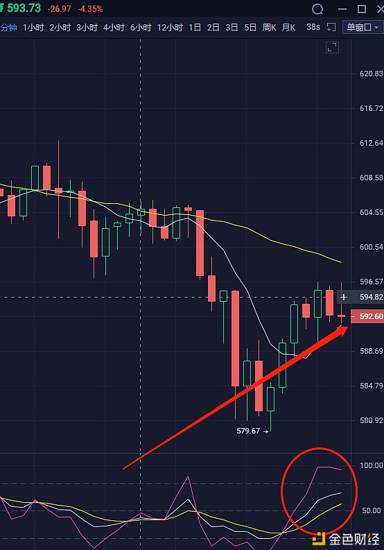 11.25以太坊午盘分析 11.25以太坊午盘分析