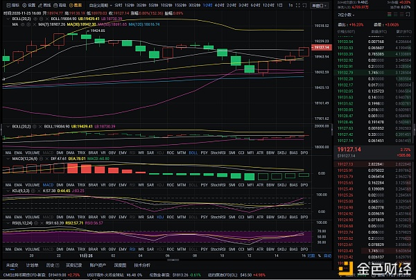 老万币圈:强势收获11-25比特币,300多点,今日下城1 老万币圈:强势收获11-25比特币,300多点,今日下城1