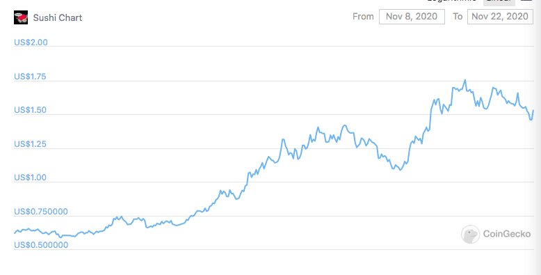 寿司的康复要靠朋友？是时候重新发现它了
