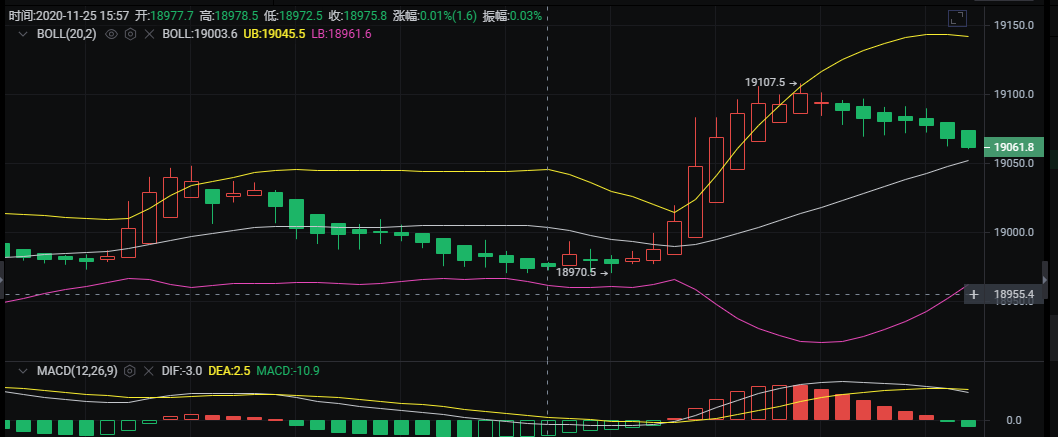 币胜课:11.25ETH行情走势分析及建议1 币胜课:11.25ETH行情走势分析及建议1