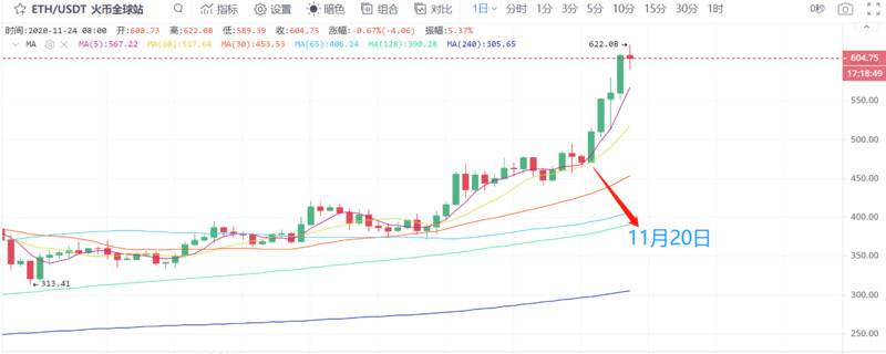 随着以太坊质押数量的快速增加，谁在帮助以太坊2.0实现质押目标？