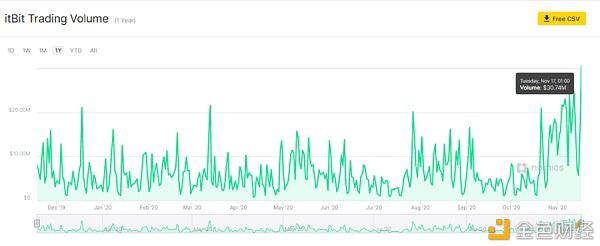 贝宝涨价成比特币的动力1