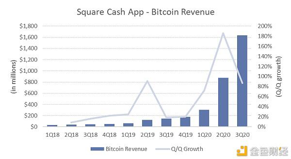 贝宝涨价成比特币的动力2