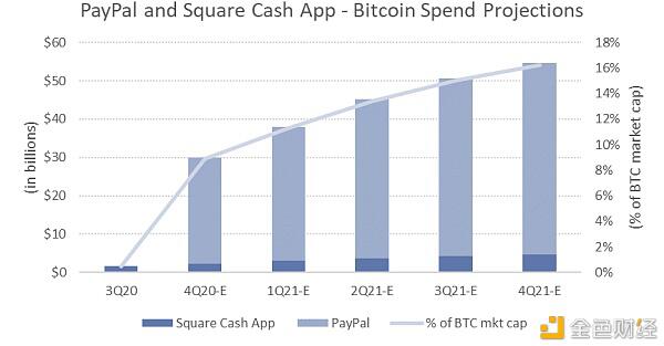 贝宝涨价成比特币的动力3