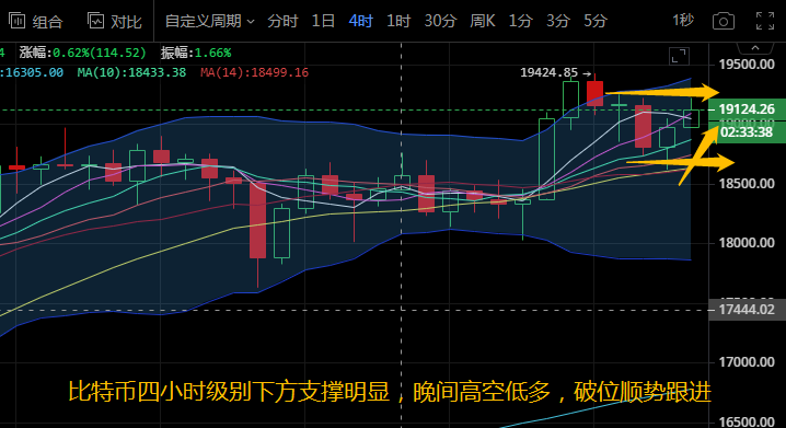 慈溪柔：11.25比特币以太坊市场空头受阻，牛市回暖夜间操作建议
