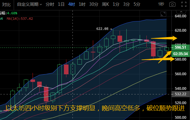 慈溪柔：11.25比特币以太坊市场空头受阻，牛市回暖夜间操作建议1