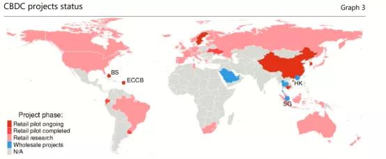中央银行数字货币崛起：动因、制度框架与技术路径