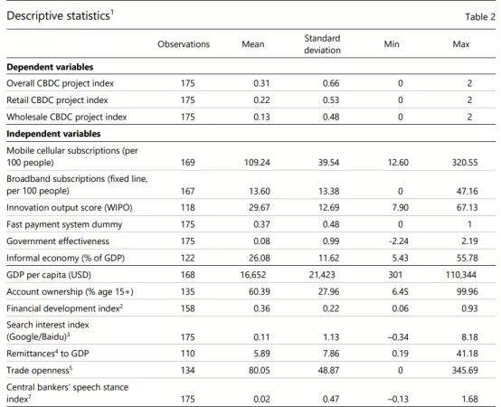 中央银行数字货币崛起：动因、制度框架与技术路径1