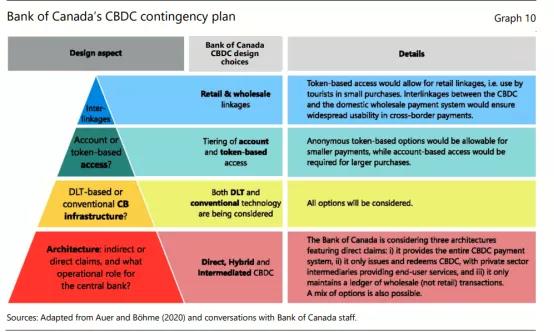 中央银行数字货币崛起：动因、制度框架与技术路径3