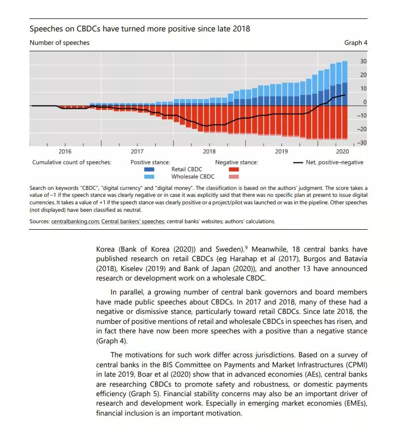 中央银行数字货币崛起：动因、制度框架与技术路径5