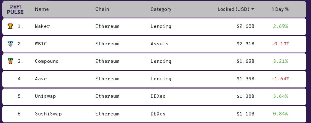 哪一个更适合分散？uniswap的投资潜力有多大？