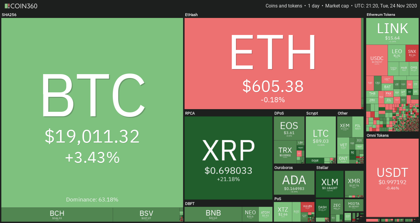 “比特币”今年最高达到9.4万美元 “比特币”今年最高达到9.4万美元