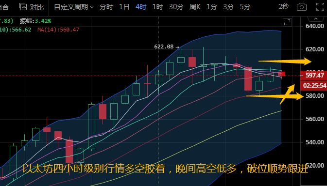慈禧柔:11.25比特币以太坊多空间转换频繁,建议夜间以间隔为主要操作 慈禧柔:11.25比特币以太坊多空间转换频繁,建议夜间以间隔为主要操作