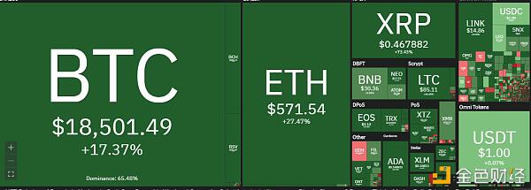 BTC eth XRP一周市场分析 BTC eth XRP一周市场分析