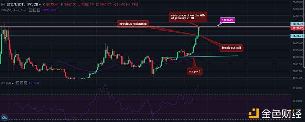 BTC eth XRP一周市场分析1 BTC eth XRP一周市场分析1