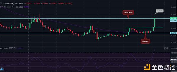 BTC eth XRP一周市场分析3 BTC eth XRP一周市场分析3