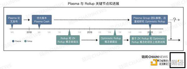 一篇文章了解以太坊八个扩建计划的生态全景图
