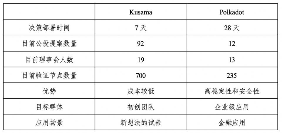 Hashkey:解释Polkadot技术、治理、应用程序和并行链1 Hashkey:解释Polkadot技术、治理、应用程序和并行链1
