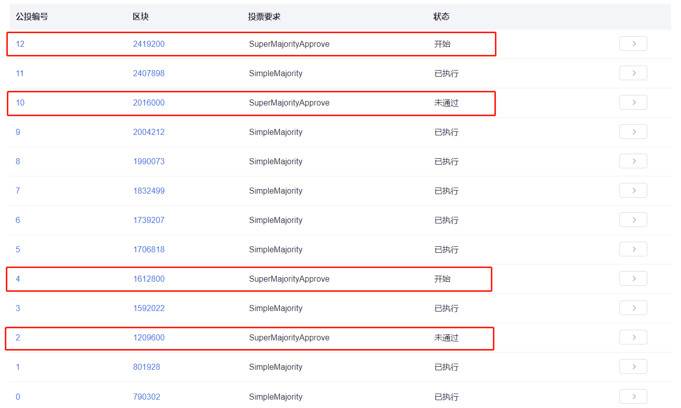 Hashkey:解释Polkadot技术、治理、应用程序和并行链2 Hashkey:解释Polkadot技术、治理、应用程序和并行链2