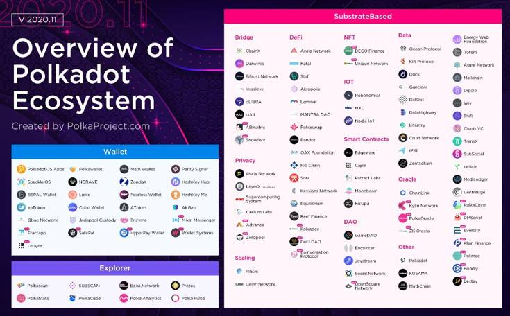 Hashkey:解释Polkadot技术、治理、应用程序和并行链4 Hashkey:解释Polkadot技术、治理、应用程序和并行链4