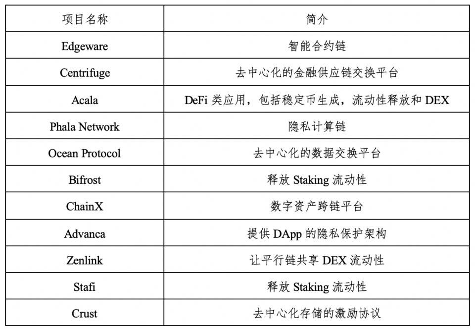 Hashkey:解释Polkadot技术、治理、应用程序和并行链5 Hashkey:解释Polkadot技术、治理、应用程序和并行链5