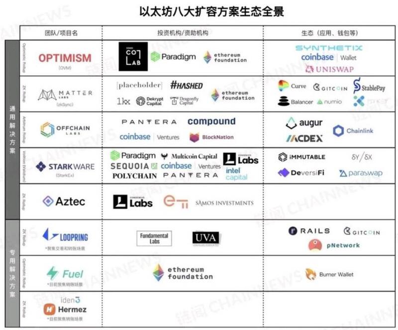 以太坊2.0真的能如期推出吗？3