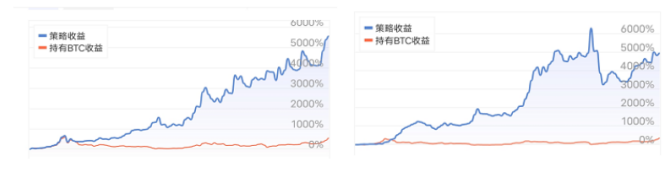 我怎样才能超过市场500%以上?2 我怎样才能超过市场500%以上?2