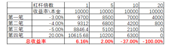 我怎样才能超过市场500%以上?5 我怎样才能超过市场500%以上?5