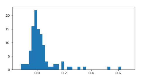 我怎样才能超过市场500%以上？6