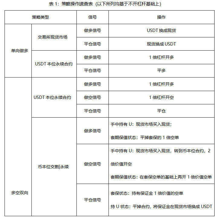 我怎样才能超过市场500%以上?7 我怎样才能超过市场500%以上?7