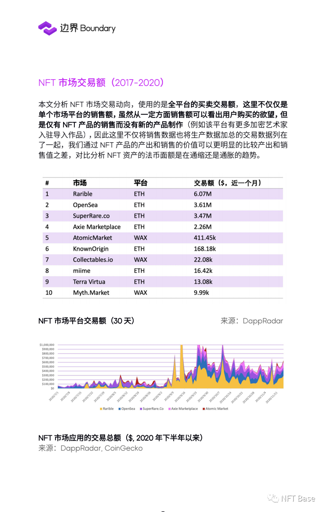 2020年NFT行业研究报告：NFT协议层准备就绪7