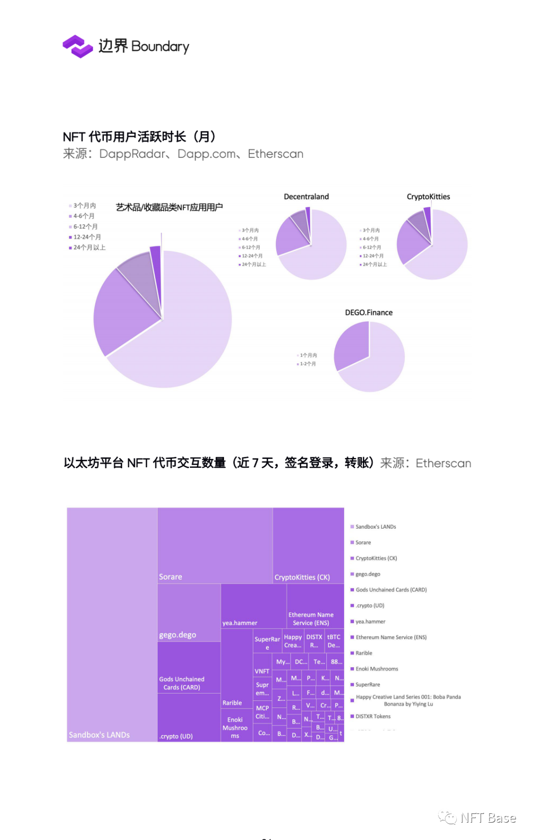 2020年NFT行业研究报告：NFT协议层准备就绪19