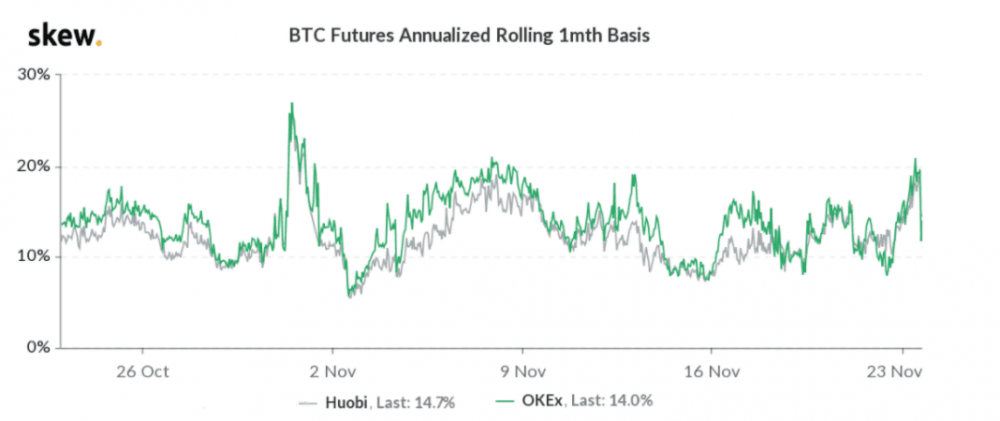 关键期权指标显示，交易员非常看好比特币和以太坊2