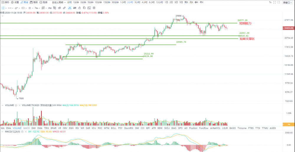 比特币将如期创出新高,但我们要防范短期下跌3 比特币将如期创出新高,但我们要防范短期下跌3
