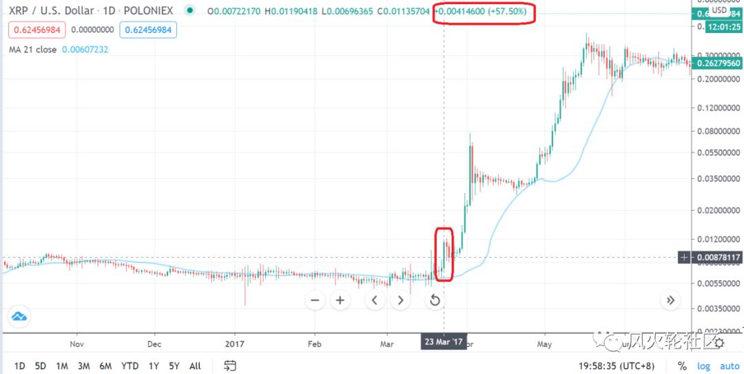 超过1.9万!别再提硬币了!下一个目标是。。7 超过1.9万!别再提硬币了!下一个目标是。。7
