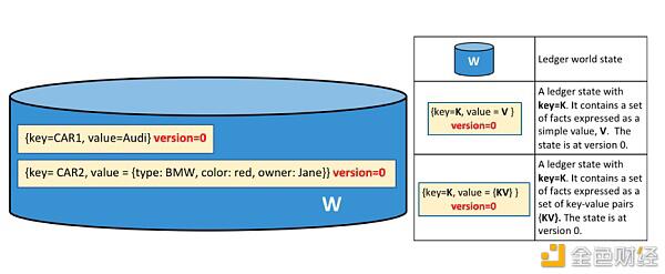 区块链核心分析(1):区块链是共享数据库吗?2 区块链核心分析(1):区块链是共享数据库吗?2