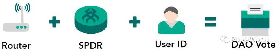 三分钟了解Spider Dao：基于Boca治理机制的硬件Dao