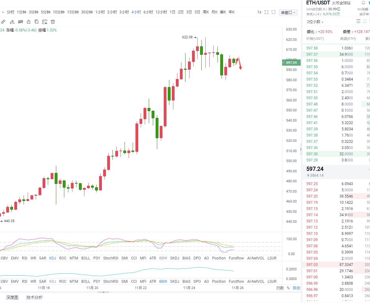 明阳谈货币：晚间市场走势分析，今日实际持仓策略获利逾万美元4